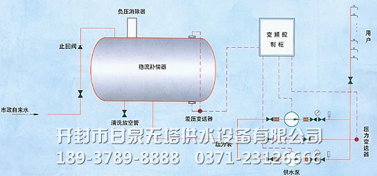 無(wú)負(fù)壓供水設(shè)備